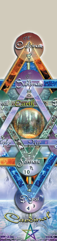 The Alchemical Star Chart detail