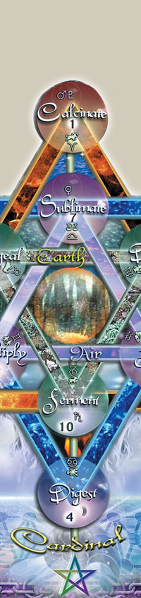 The Alchemical Star Chart detail