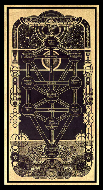 Qabalah Tree of Life Golden Print (black) 